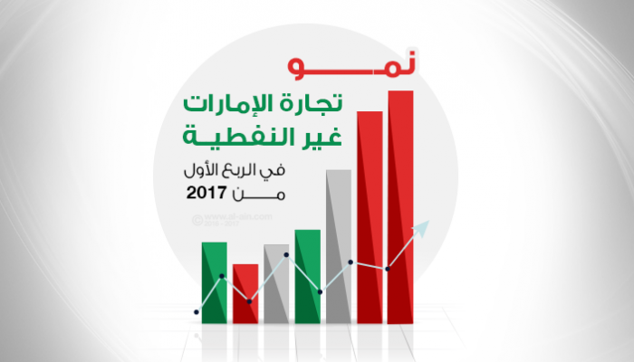.نمو تجارة الإمارات غير النفطية