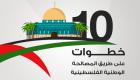 إنفوجراف.. 10 خطوات على طريق المصالحة الوطنية الفلسطينية