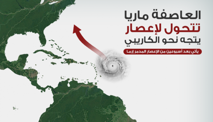 العاصفة ماريا تتحول لإعصار يتجه نحو الكاريبي