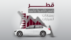 إنفوجراف.. قطر ضمن الأسوأ عالميا بمبيعات السيارات