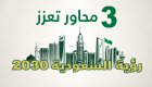 إنفوجراف..3 محاور تعزز رؤية السعودية "2030"
