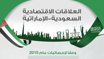 العلاقات الاقتصادية الإماراتية- السعودية