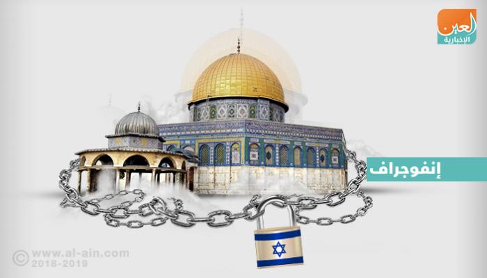 الكنيست يسابق الزمن لتفريغ القدس