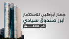 "أبوظبي للاستثمار" ثالث أكبر صندوق سيادي في العالم
