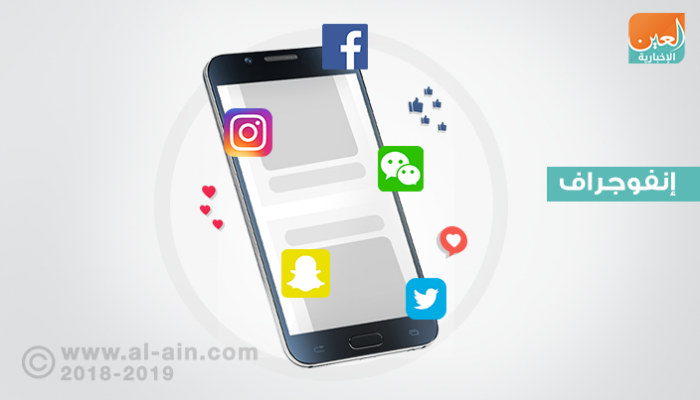 تويتر يفشل في استقطاب مستخدمين في ٢٠١٧