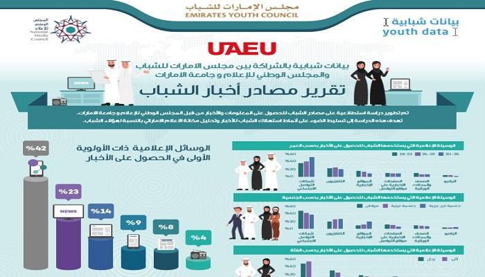تقرير مصادر أخبار الشباب