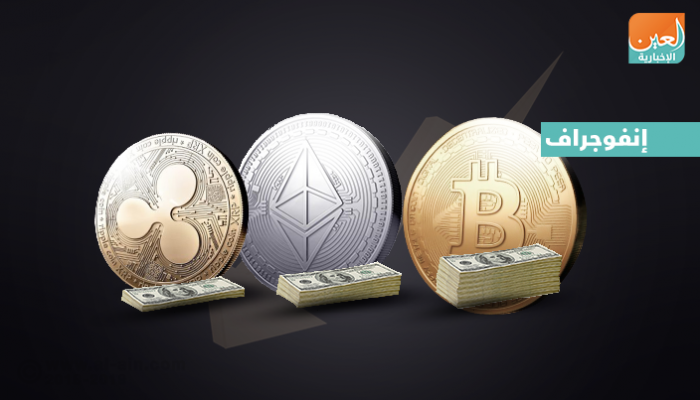 بيتكوين تهبط
