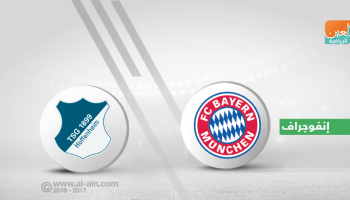 بايرن وهوفنهايم 