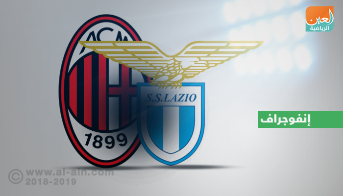 إنفوجراف.. التكافؤ سمة مواجهات ميلان ولاتسيو بكأس إيطاليا