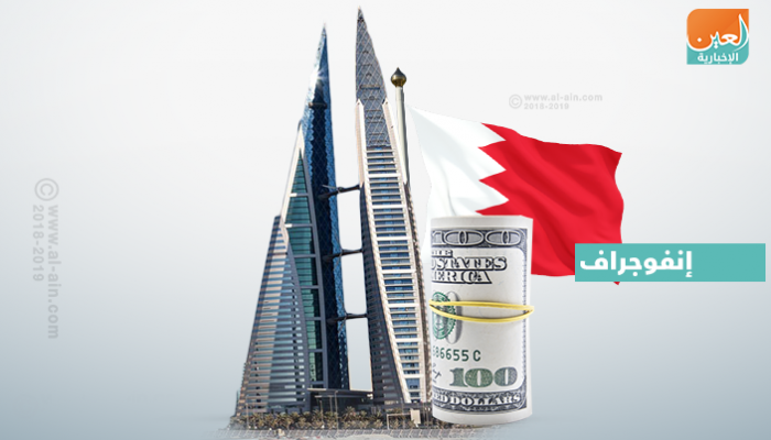 مصرف البحرين المركزي