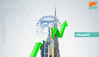 صندوق النقد الدولي يرفع توقعاته لنمو اقتصاد الإمارات
