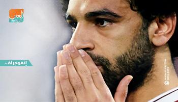 المصري محمد صلاح