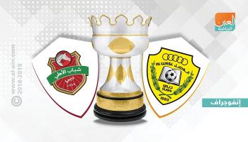 الوصل وشباب الأهلي