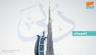 شركات عالمية تعتزم توسيع استثماراتها في دبي