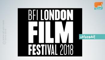 ملصق مهرجان لندن السينمائي