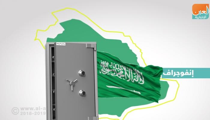 الصناديق السيادية السعودية.. صمام أمان لاقتصاد قوي