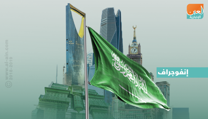 السعودية تتوعد بالرد ضد أي إجراء