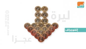 الليرة التركية تواصل خسائرها أمام الدولار