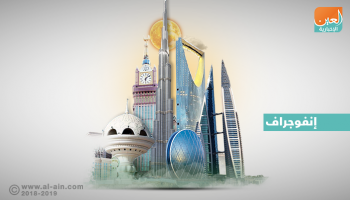 استطلاع يتوقع تسارع النمو في الإمارات