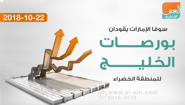 بورصات الخليج تنهي التعاملات على صعود شبه جماعي