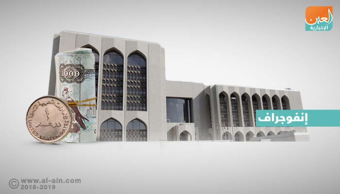 زيادة الطلب على القروض التجارية في الإمارات