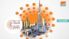  الإمارات الأولى في 5 قطاعات ضمن مؤشر الاقتصاد الإسلامي