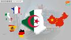 الصين تتفوق على أوروبا للعام الخامس كأكبر مصدر للجزائر 