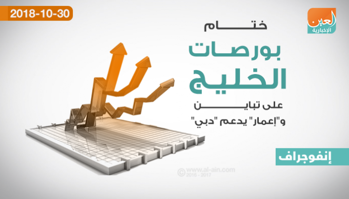 سوق دبي يصعد ختام بورصات الخليج