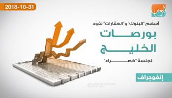 صعود جماعي لبورصات الخليج