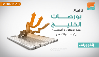 تراجع شبه جماعي لختام بورصات الخليج