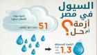 مصر تستعد لمواجهة السيول بإجراءات استثنائية و1070 منشأ حماية