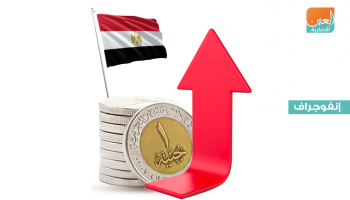 نمو الاقتصاد المصري