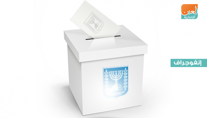 الخارطة الحزبية في إسرائيل قبل انتخابات مبكرة محتملة