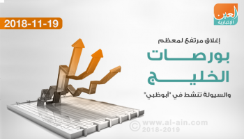 بورصات الخليج عند الإغلاق