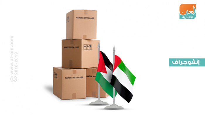 تطوير العلاقات الاقتصادية بين الإمارات والأردن 
