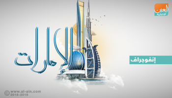 الإمارات تتحسن في 12 مؤشرا للمواهب العالمية