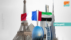 إنفوجراف.. التجارة بين الإمارات وفرنسا تقفز 81% في 10 سنوات