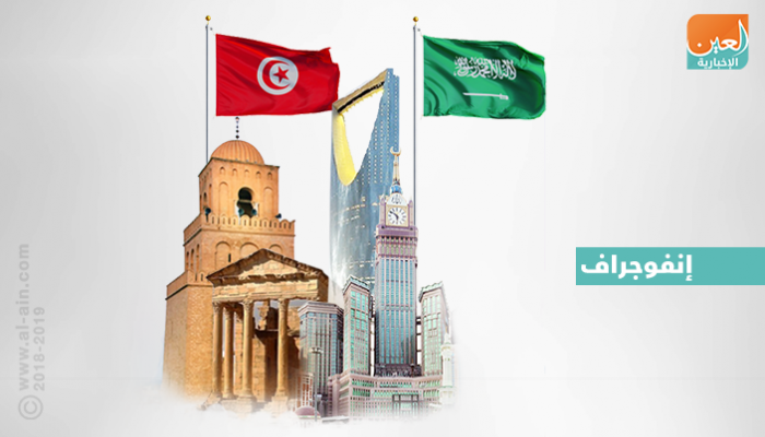 تعد تونس من الشركاء التجاريين للمملكة العربية السعودية