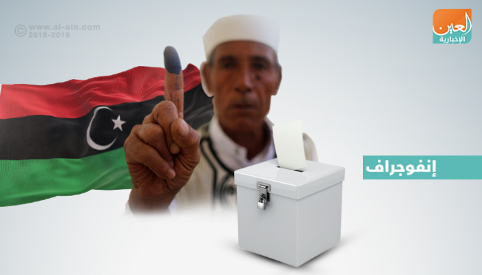 "النواب الليبي" يحيل قانون الاستفتاء لمفوضية الانتخابات للتنفيذ 