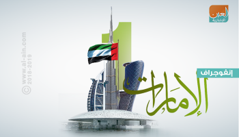 الإمارات الأولى عالميا في 2018