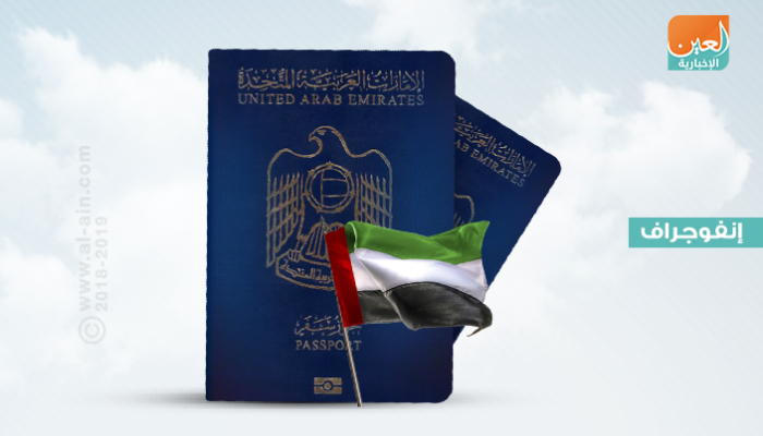 إنفوجراف.. جواز السفر الإماراتي الأول عالميا