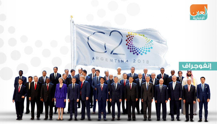 اجتماعات مجموعة العشرين