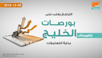 هبوط أغلب بورصات الخليج في المستهل
