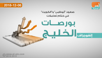ختام بورصات الخليج