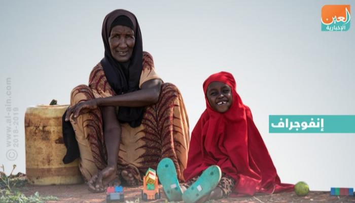 اليوم العالمي لحقوق الإنسان