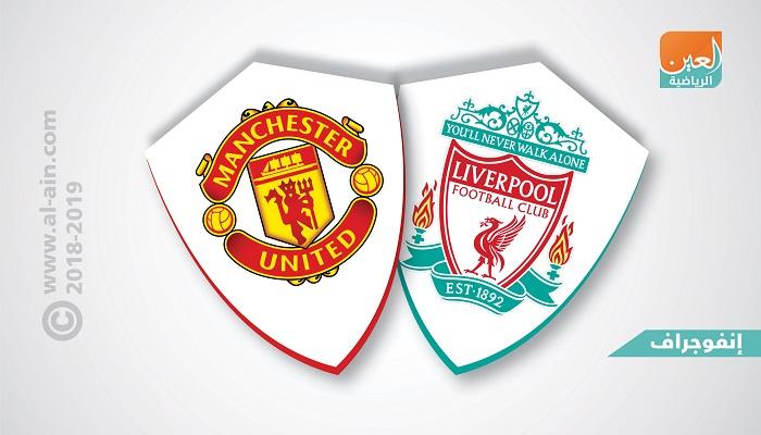 ليفربول ومانشستر يونايتد