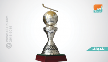 كأس العالم للهوكي