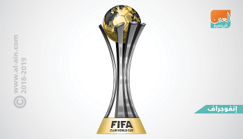 كأس العالم للأندية