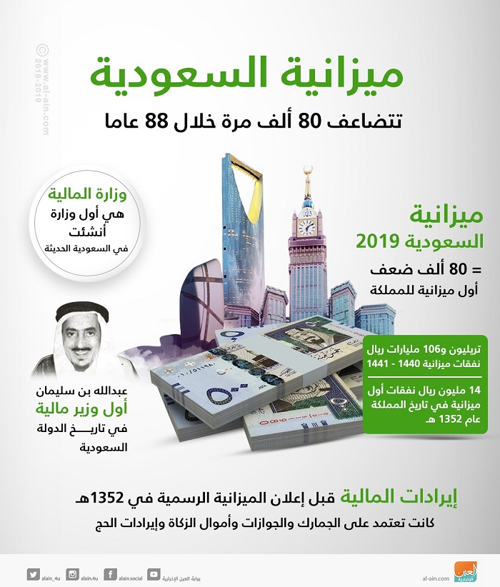 وزير المالية السعودي ميزانية 2019 تعكس قوة ومتانة اقتصاد المملكة