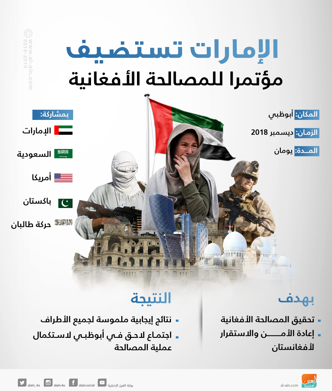 الإمارات تستضيف مؤتمرا للمصالحة الأفغانية